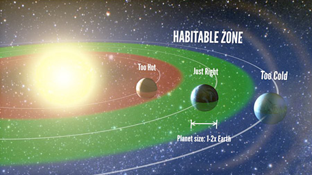 habitable zone