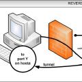 Persistent Reverse SSH Tunnel with SSH Keys